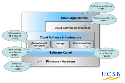 cloud