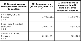 salaries