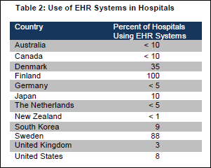 ehr adoption1