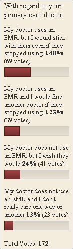 emrpoll