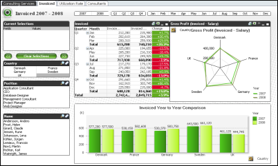 qlikview