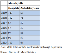 layoffs