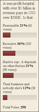 poll1114