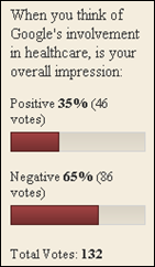 poll020610