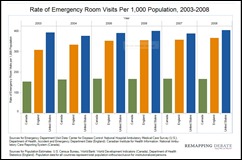 er visits