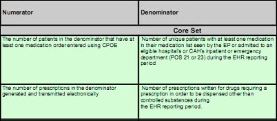 Meditech Charting Cheat Sheet