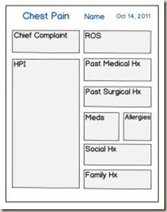 Emergency Room Charting Templates