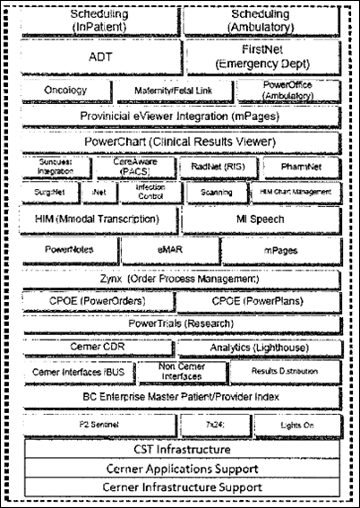 Cerner Academy Software Engineer Interview Questions