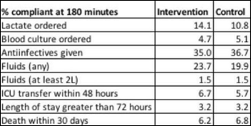 Glens Falls Hospital My Chart Login